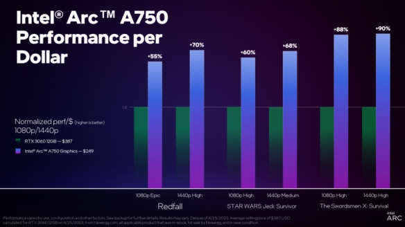 节后乏力?Intel Arc驱动优化最新大作助你恢复元气！