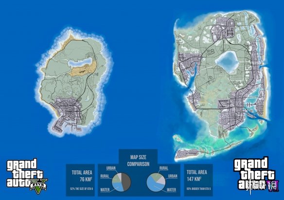 《GTA6》地图曝光！面积147平方公里 几乎是前作两倍！