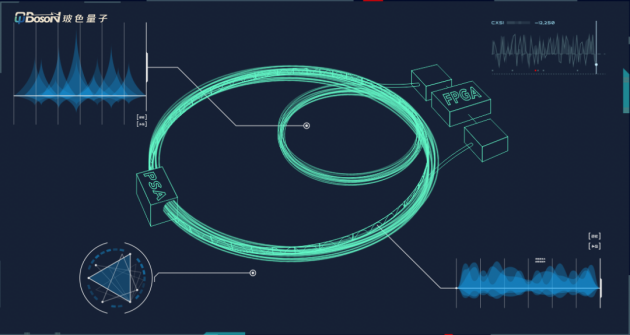 玻色量子成功研制光量子计算专用光纤恒温控制设备——“量晷”