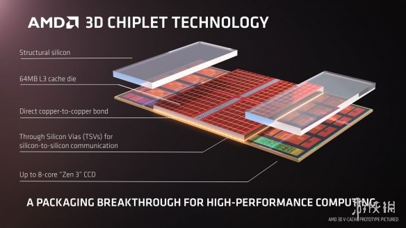 AMD苏姿丰：摩尔定律仍然适用 创新将使传统继续下去