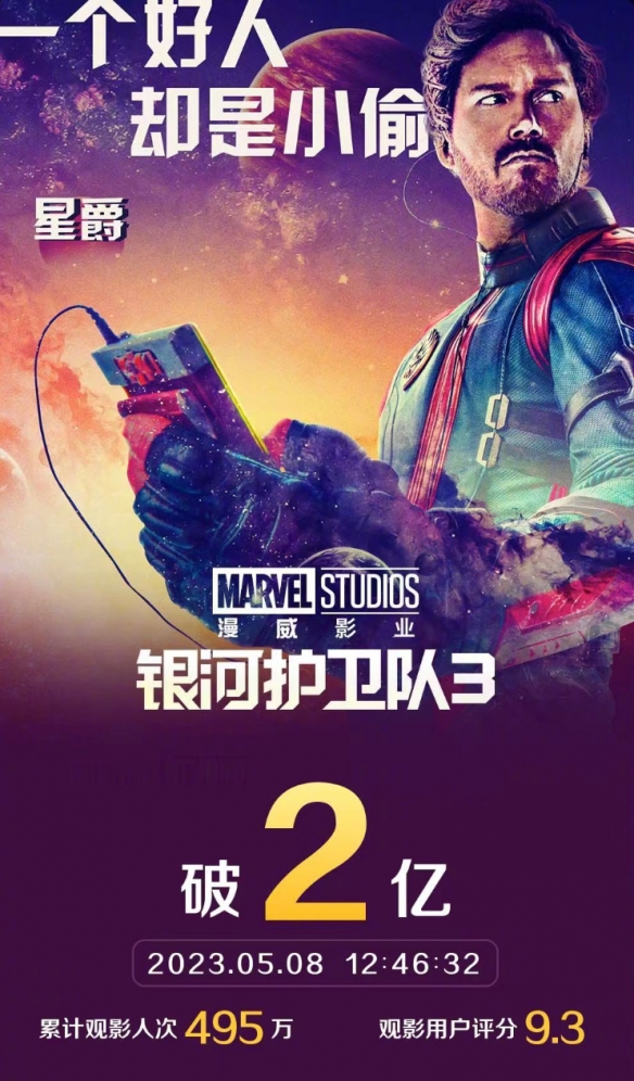 《银河护卫队3》中国内地票房破2亿元！豆瓣降至8.5分