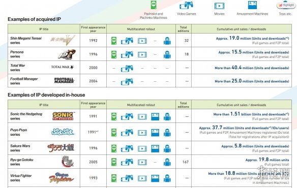《如龙》总销量达2000万 如龙7外传和如龙8正在开发中