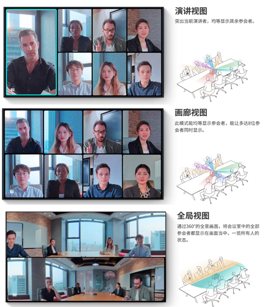 看到科技推出4K 360°智能会议一体机Kandao Meeting Ultra系列，引领混合办公新模式