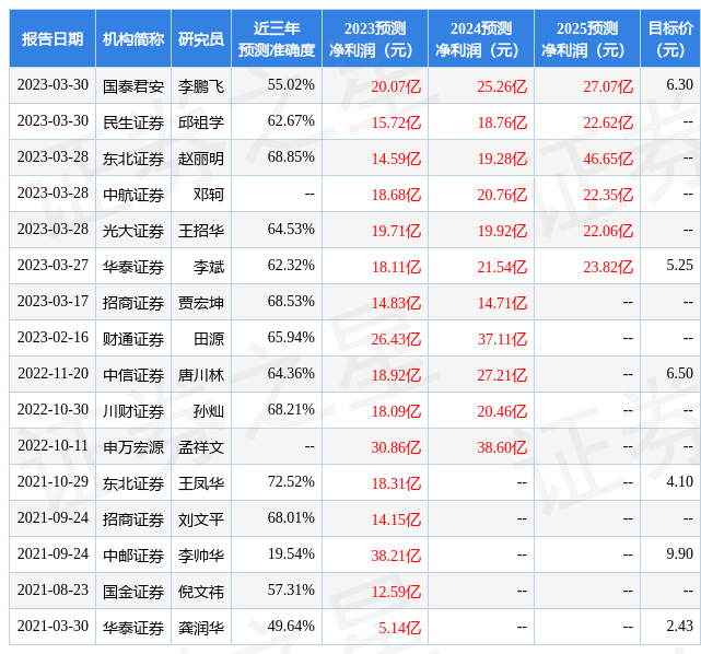 钒钛股份：湖北省中小企业金融服务中心有限公司投资者于5月10日调研我司