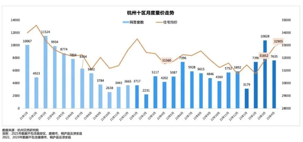 上海北京杭州合肥 二手房交易量都大跌 发生了啥？