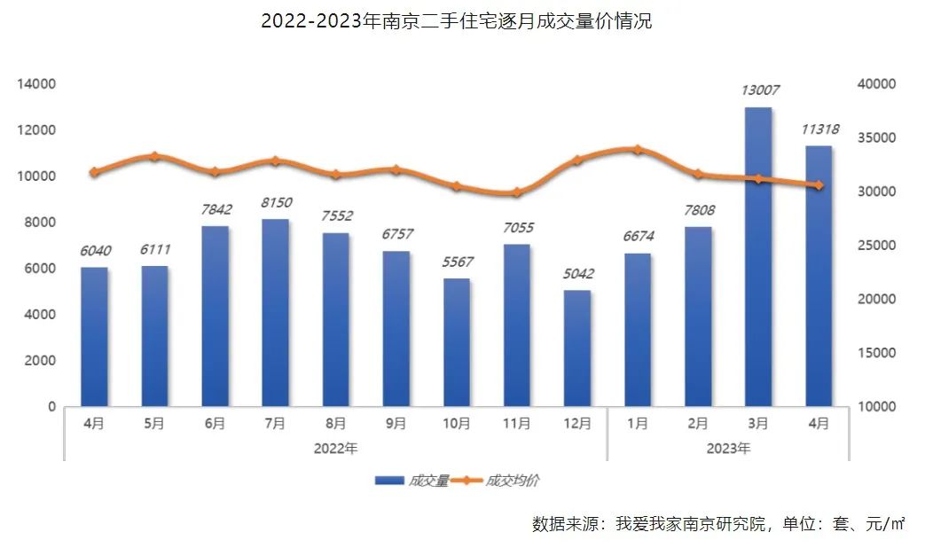 上海北京杭州合肥 二手房交易量都大跌 发生了啥？