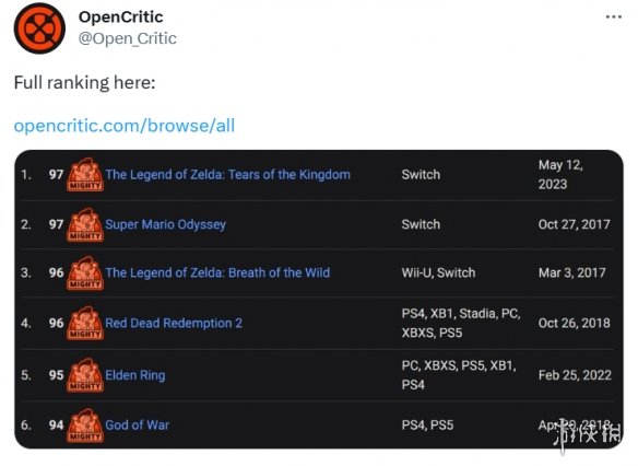 神作无疑！《王国之泪》成OpenCritic评分最高游戏！