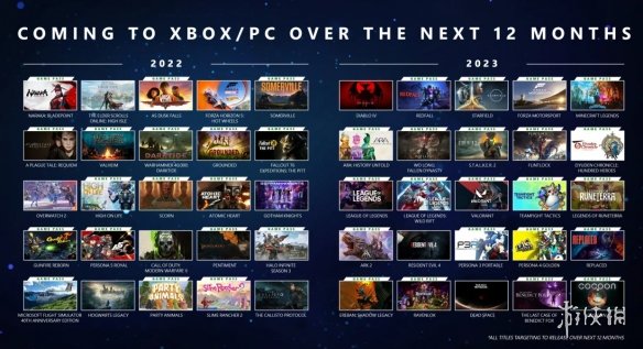 传闻：Xbox发布会不再说“未来12个月内发售”的承诺