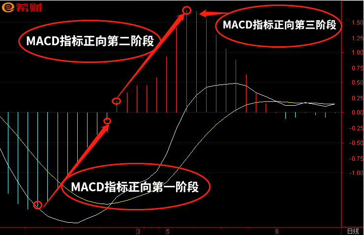 MACD三加三理论详解 常见的技术形态之一(macd太极三加三用法)