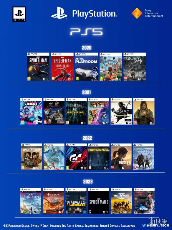 图片汇总：PS4/PS5独占游戏及索尼第一方游戏盘点