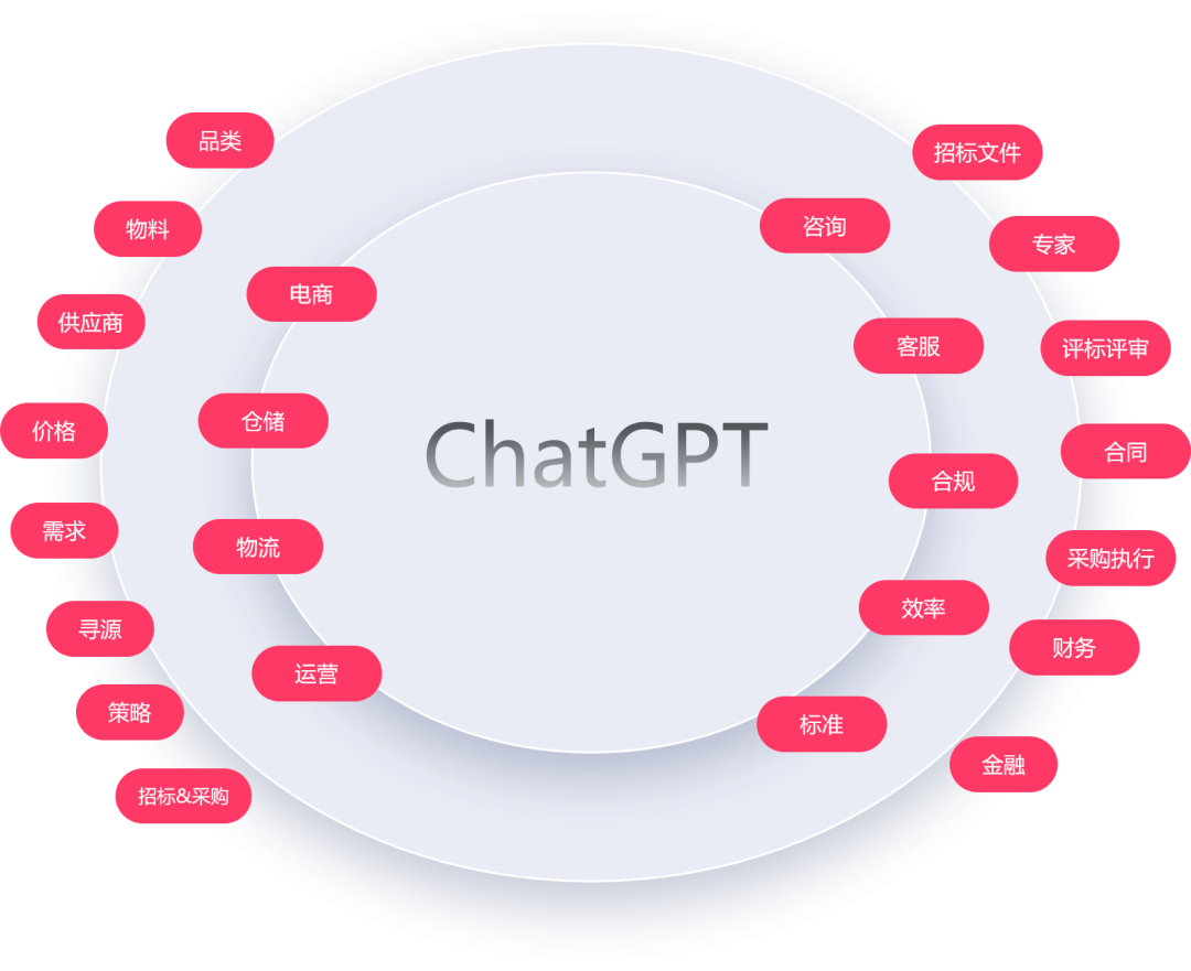 北京筑龙吴英礼：ChatGPT在采购与招标中的应用