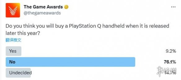 TGA投票显示：超7成玩家不会购买索尼新款串流掌机