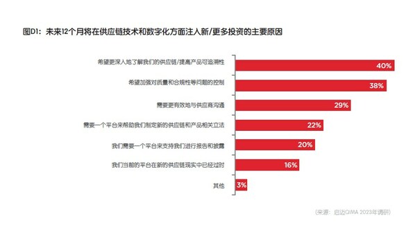 启迈QIMA 2023年第二季度报告：全球买家关注中国的回归
