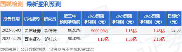 国缆检测：江海证券投资者于5月30日调研我司