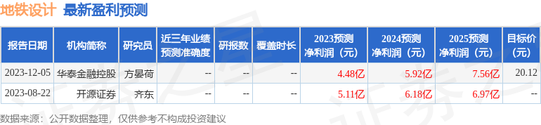 地铁设计：1月22日接受机构调研，长江证券参与